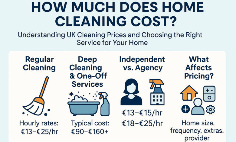 How Much Does Home Cleaning Cost?