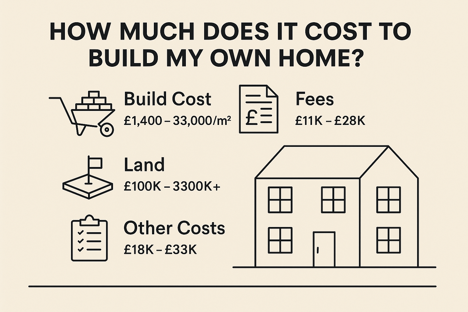 How Much Does It Cost to Build My Own Home?